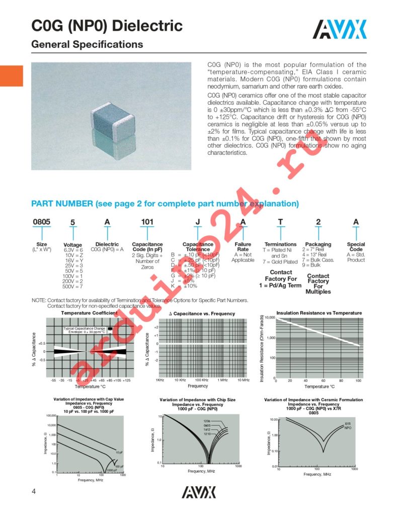 12062A181JAT2A datasheet