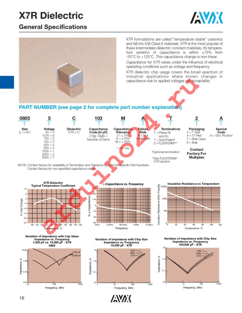 12065C184MAT2A datasheet