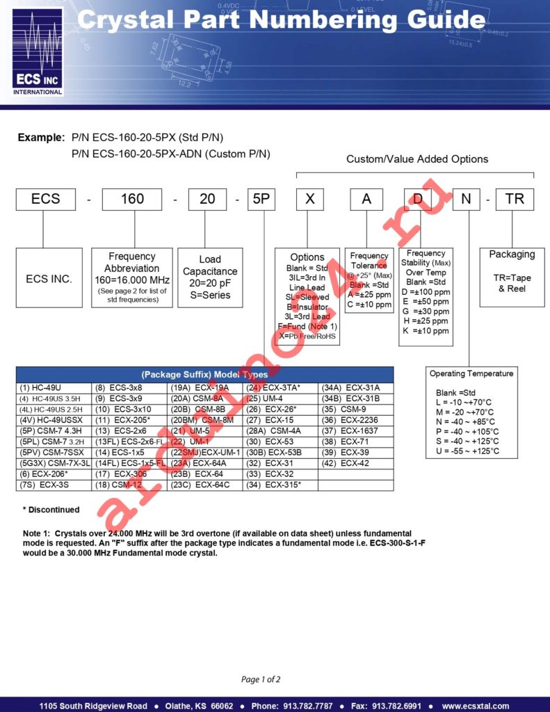 ECS-160-S-15-TR datasheet