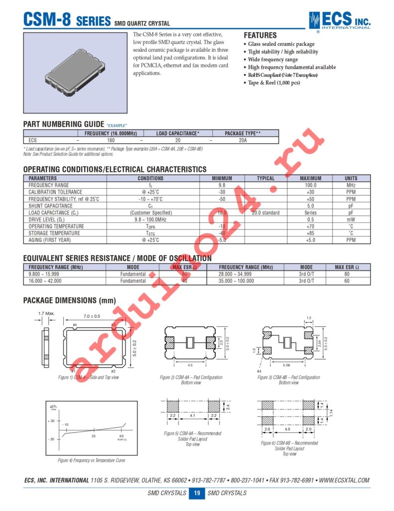 ECS-403.2-S-20A-TR datasheet