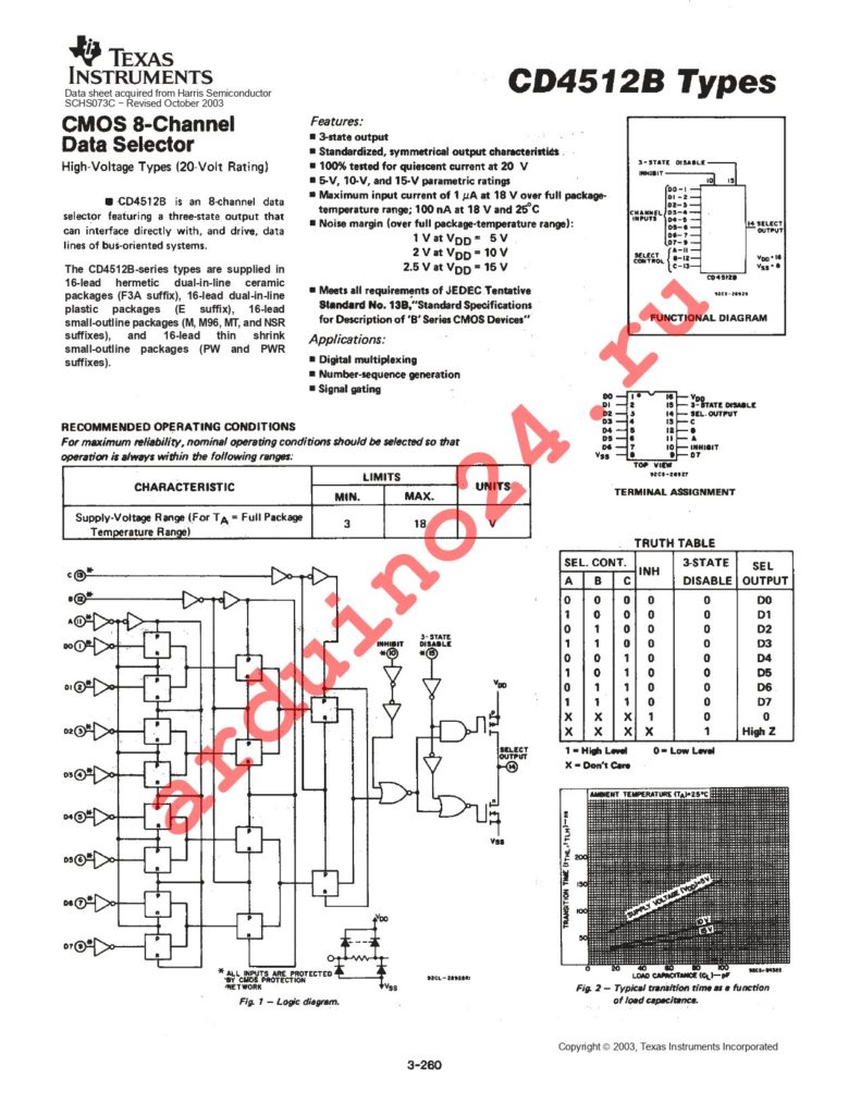 CD4512BPW datasheet