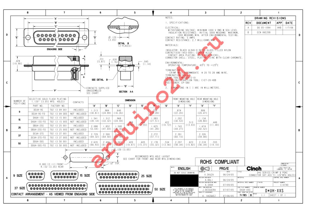 DBUH-25S-FO datasheet
