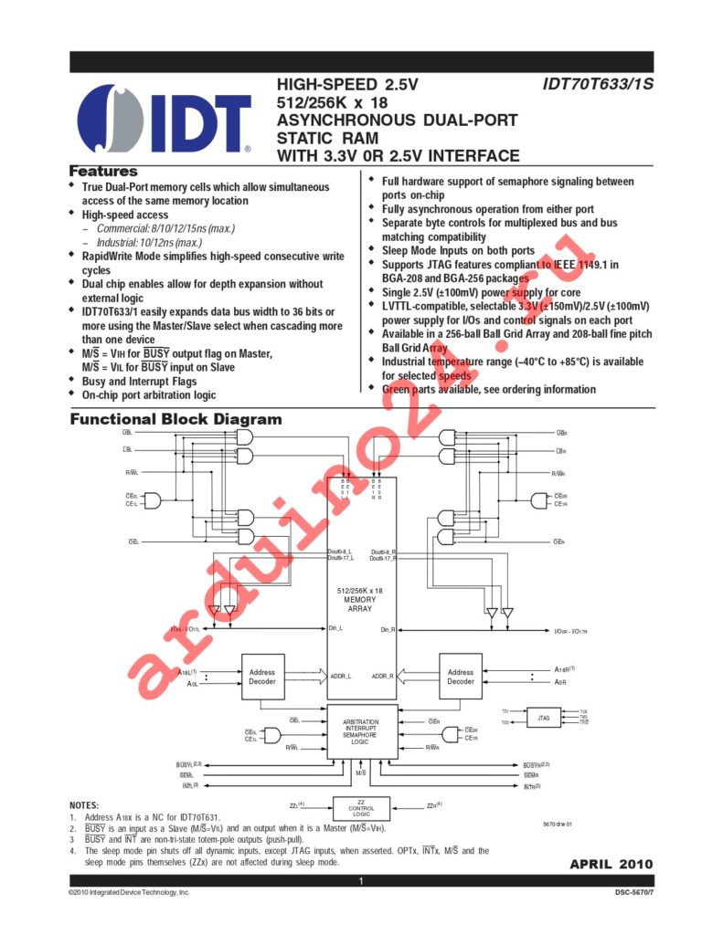 IDT70T633S12DDI datasheet