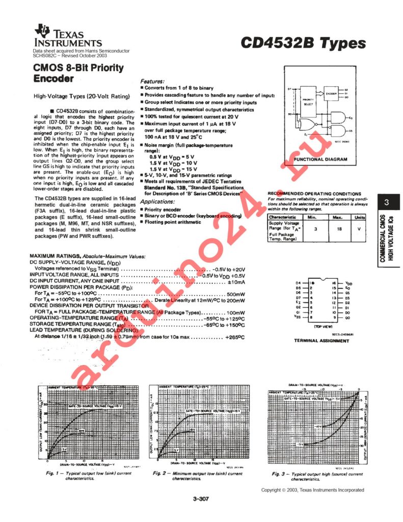 CD4532BMG4 datasheet