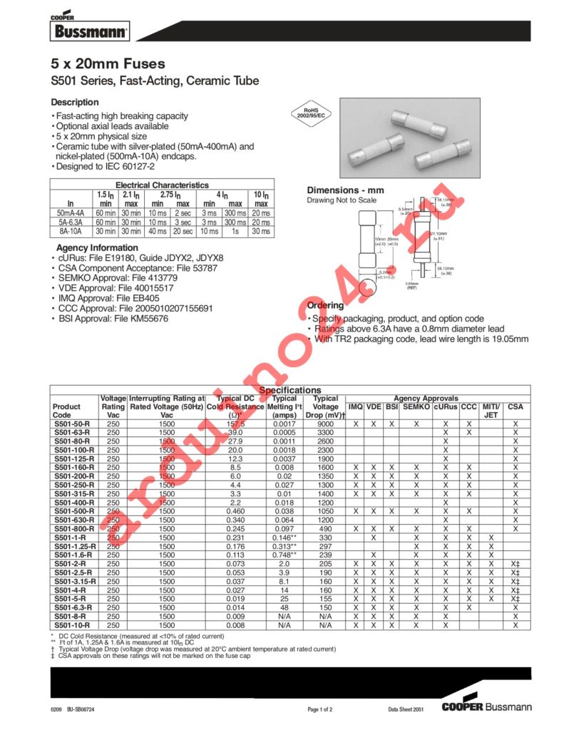 BK1/S501-3.15-R datasheet