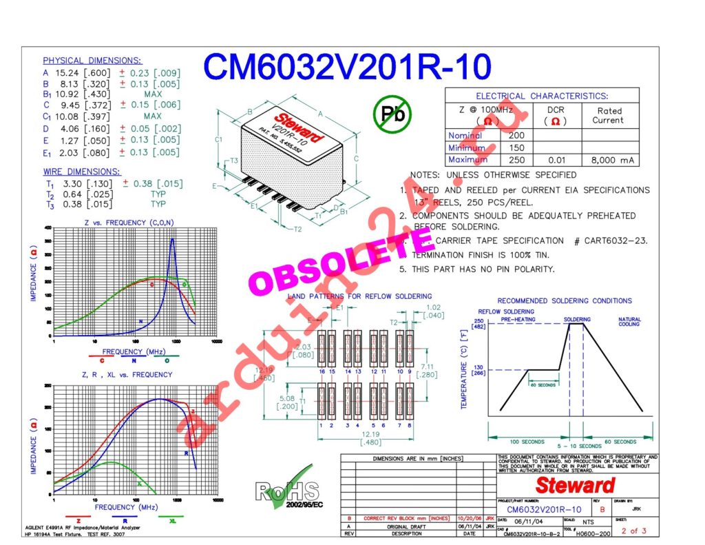 CM6032V201R-10 datasheet