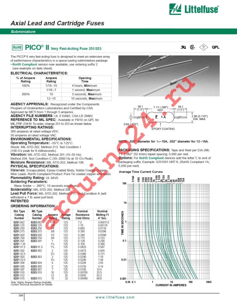 0251.125NRT2- datasheet